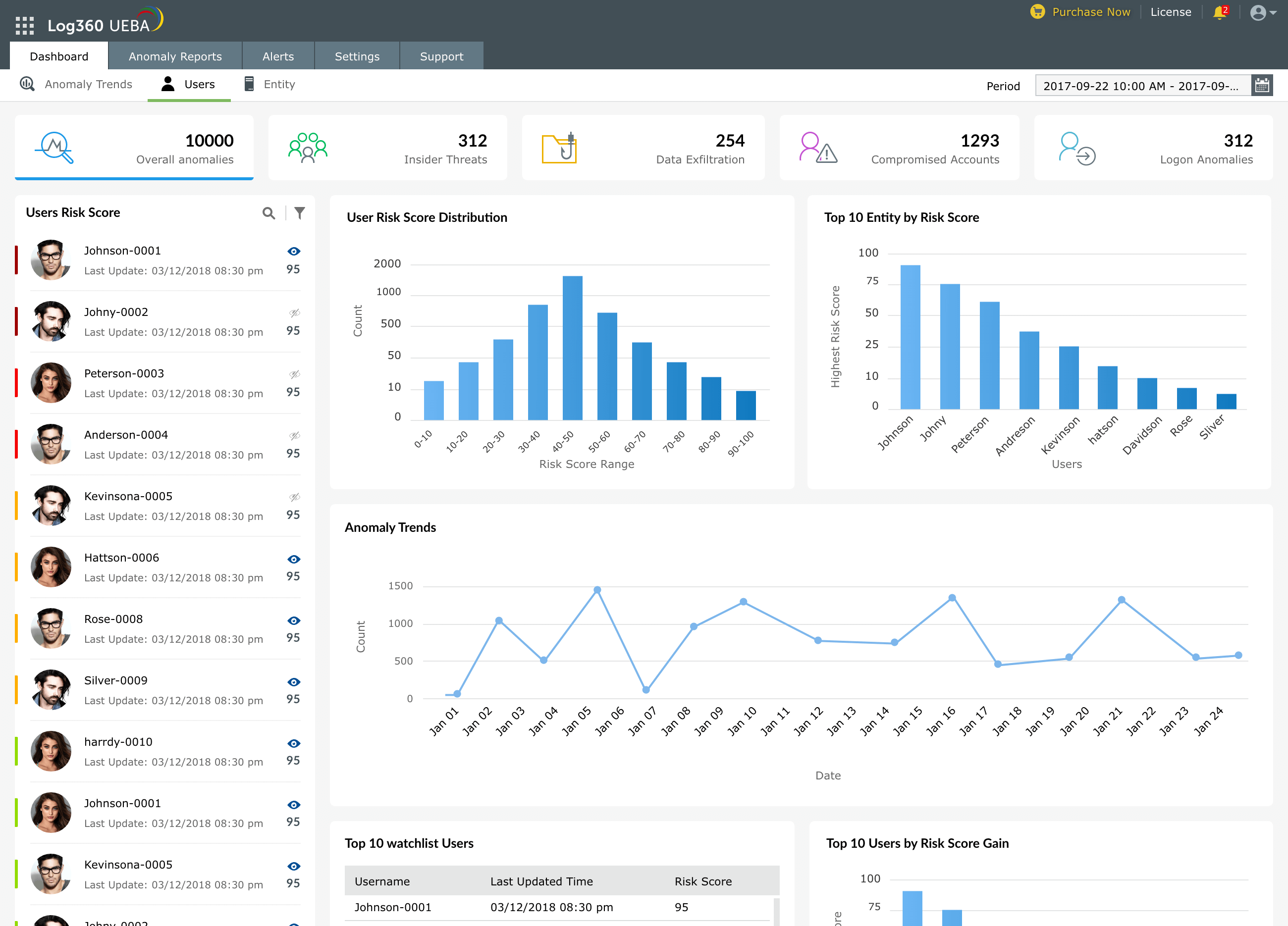 Log360 UEBA dashboard Users